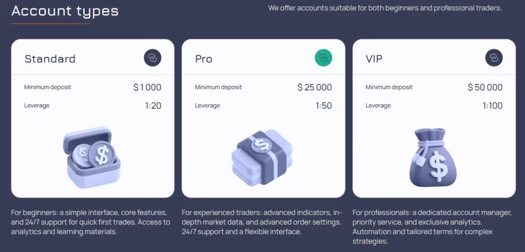 Harborwindcrest accounts types and tarifs